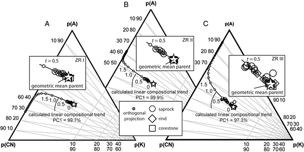 Biotite-controlled linear compositional weathering trends in tonalitic to quartz dioritic saprock, Santa Margarita Ecological Reserve, southern California, USA