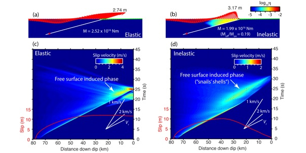 Tsunami  generation figure