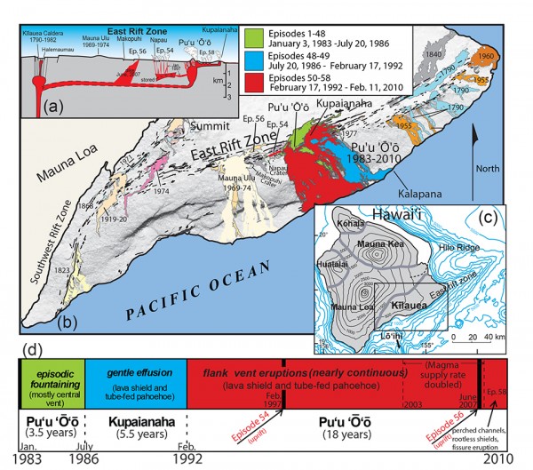Temporal Geochemical Variations in Lavas from Kīlauea's Pu'u ‘Ō'ō Eruption (1983-2010): Cyclic Variations from Melting of Source Heterogeneities - Figure 1