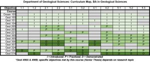 GEOL_CurricMap_BA