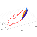 orientation of modeled fault with pore pressure along the salton sea